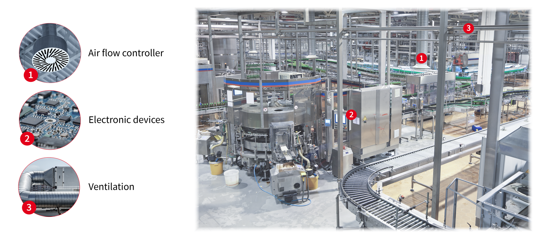 Industry 450
